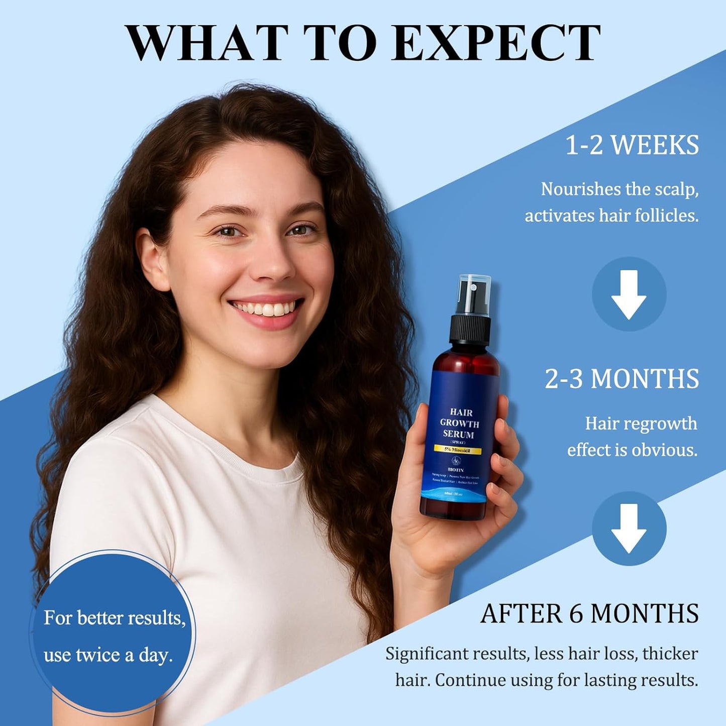 5% Minoxidil Hair Growth Spray - Minoxidil for Men and Women Hair Growth, Hair Regrowth Treatment for Stronger Thicker Hair (60ml)