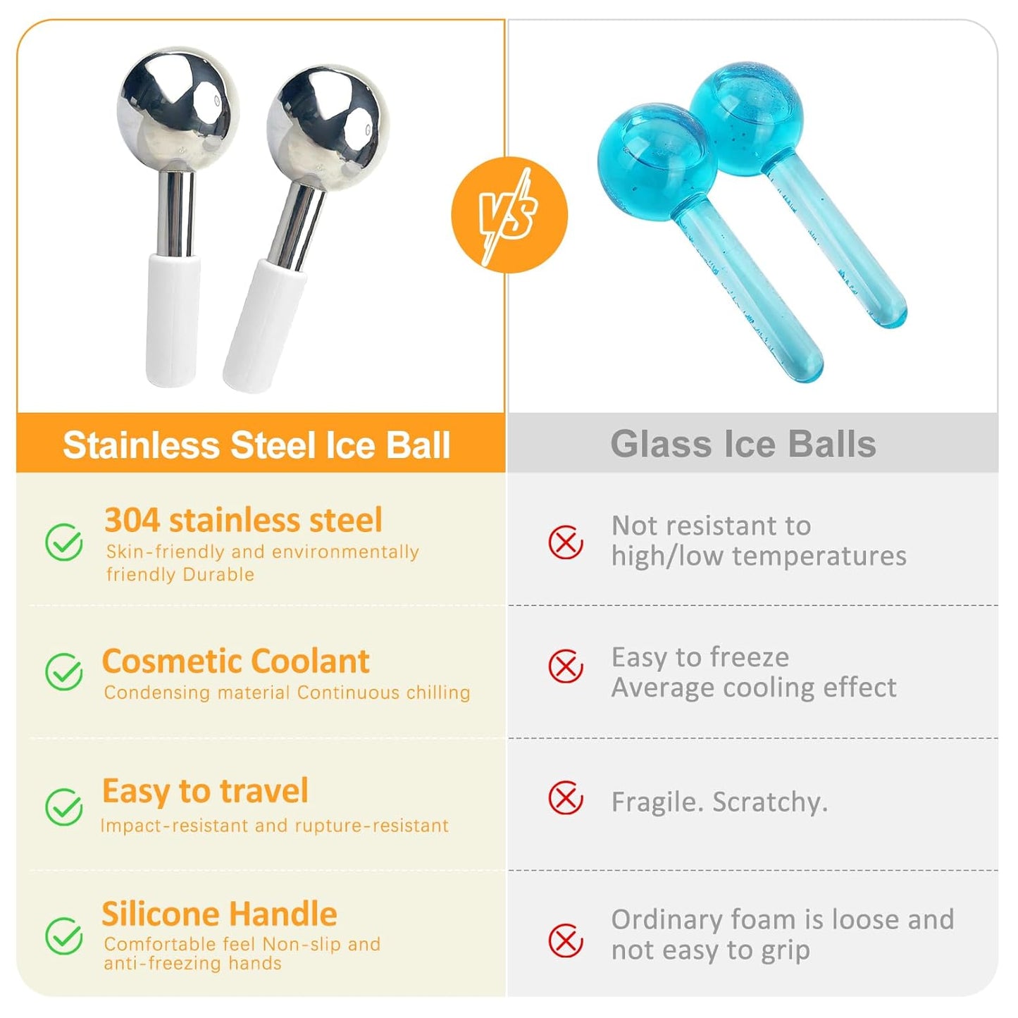 Ice Globes for Face, Unbreakable Stainless Steel Ice Globes for Facials for Puffiness, Wrinkles,Ice Balls for Face Neck & Eyes Skin Care