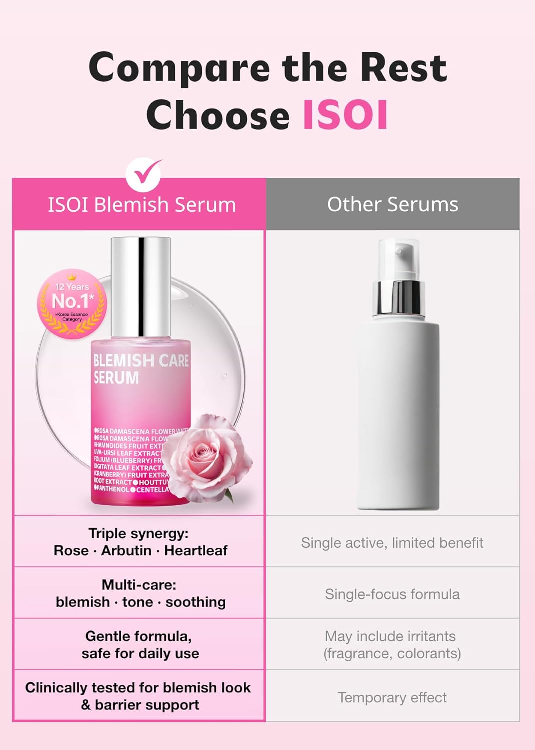 ISOI Blemish Care Up Serum for Face, Vegan Hydrating Serum for Smooth & Glass Skin Effect, Skin Barrier & Moisture Balance for Women, Arbutin, Korean Skin Care (1.18 fl. oz, 35ml)