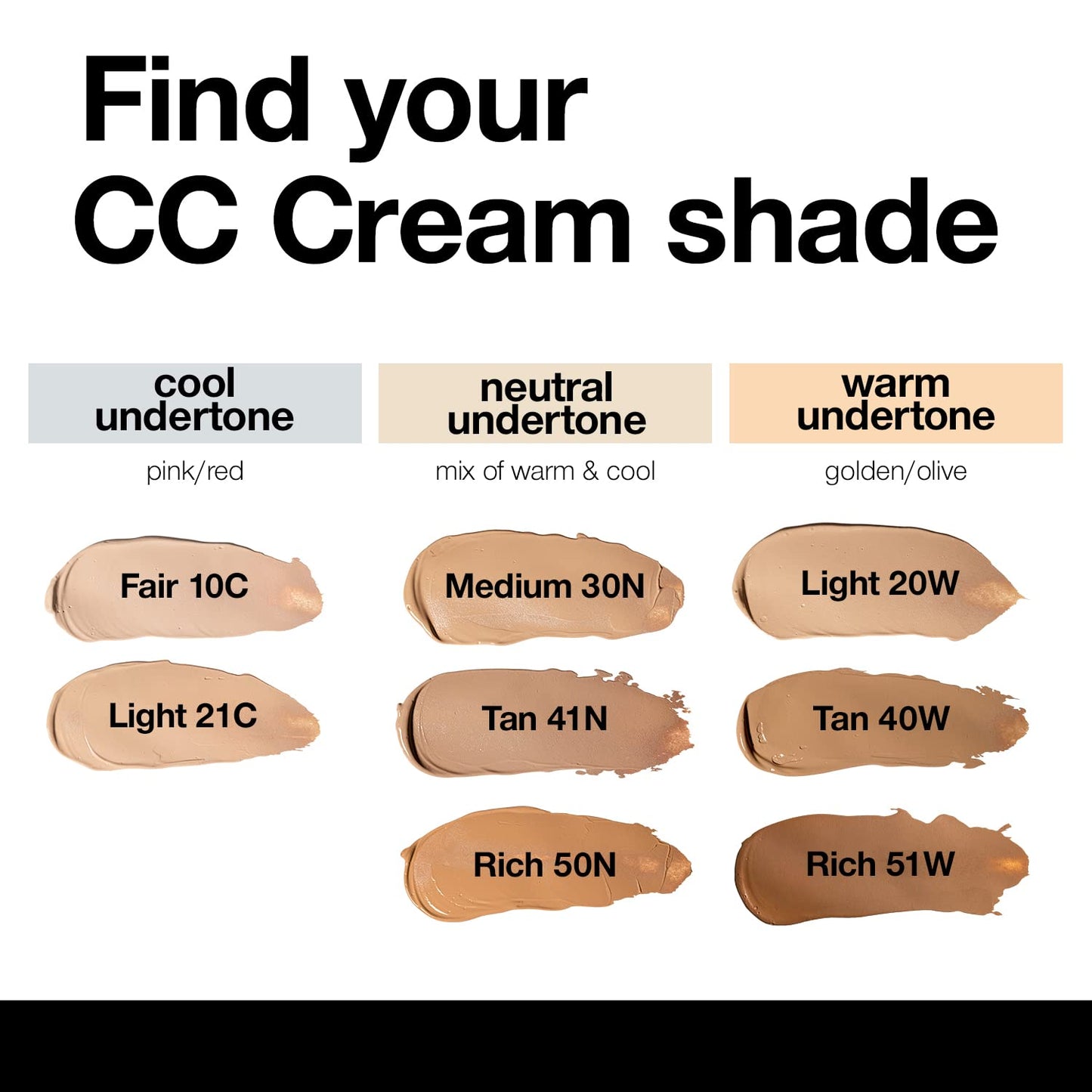 Palladio Full-Coverage Color Correction CC Cream, Oil-Free with Peptides & Vitamin C, Best for Correcting Redness and Uneven Skin Tone, Buildable Foundation Coverage (Med 30N)