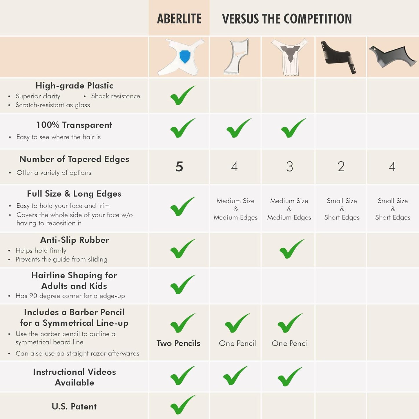 Aberlite ClearShaper 3.0 - Beard Shaper Kit w/Two Barber Pencils - Premium Shaping Tool - 100% Clear | Many Styles - The Ultimate Beard/Hair Lineup (US Patent) - Stencil Guide Template Outliner