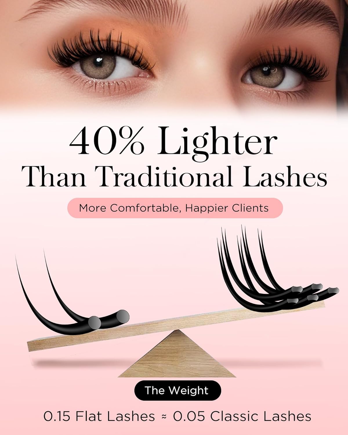 BEYELIAN Flat Eyelash Extension, Ellipse Lash Extensions 0.15 C Curl 7-15mm 16 Rows Matte Black Eyelash Extension Supplies Classic Lash Extensions Individual Eyelashes Salon Use