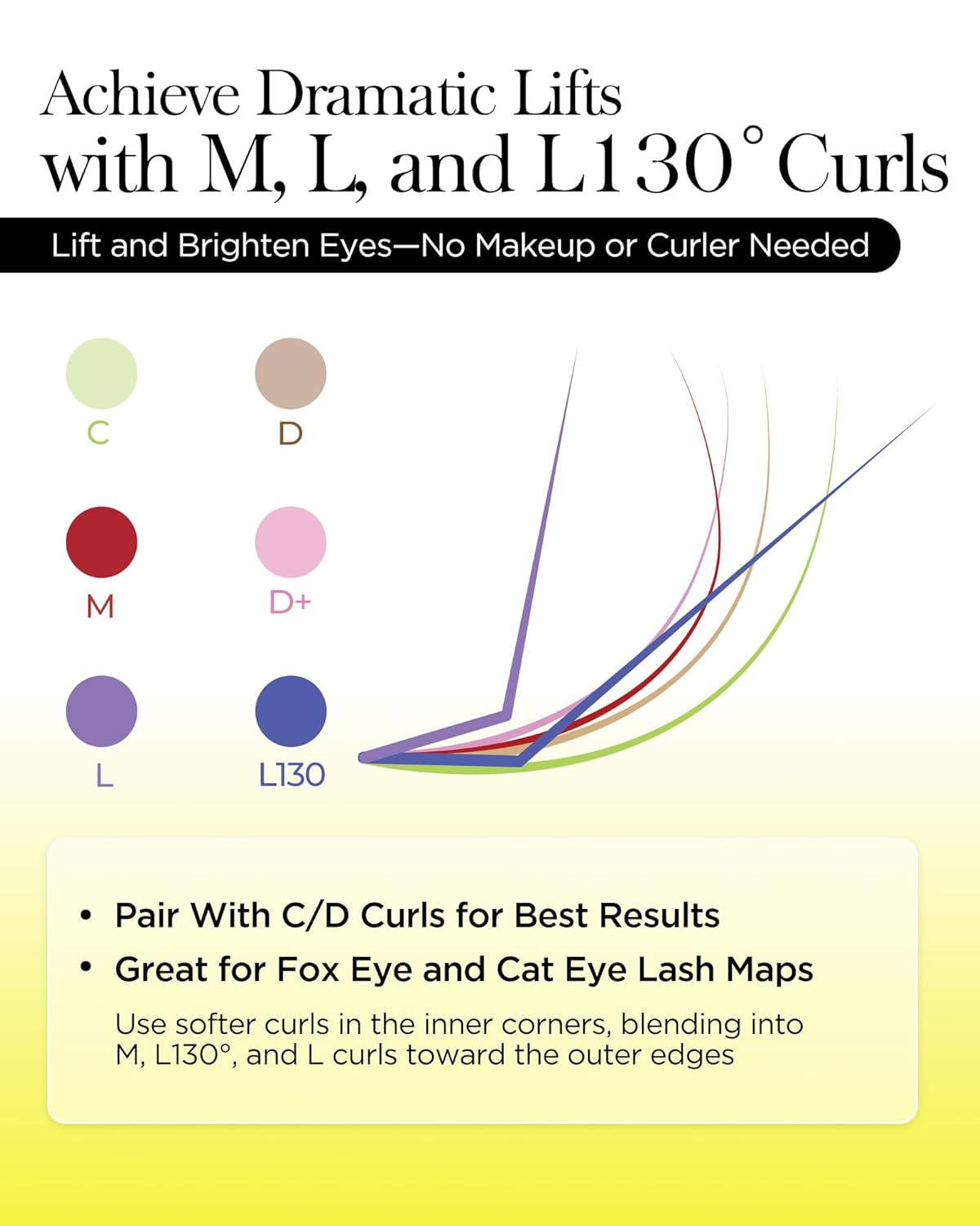 BEYELIAN Eyelash Extension 0.05 D+ Curl 7-15mm Mixed Tray Easy Fan Lash Extensions Volume Lashes Professional Use Natural Matte Black (0.05 D+ 7-15mm Mix)