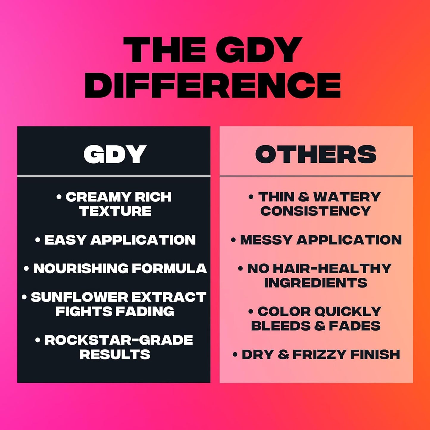 Good Dye Young Semi-Permanent Hair Color, Vegan and Cruelty-Free Purple Hair Dye, Last up to 24 Washes, Non-Damaging Conditioning Hair Color (5FL OZ, Wisteria)