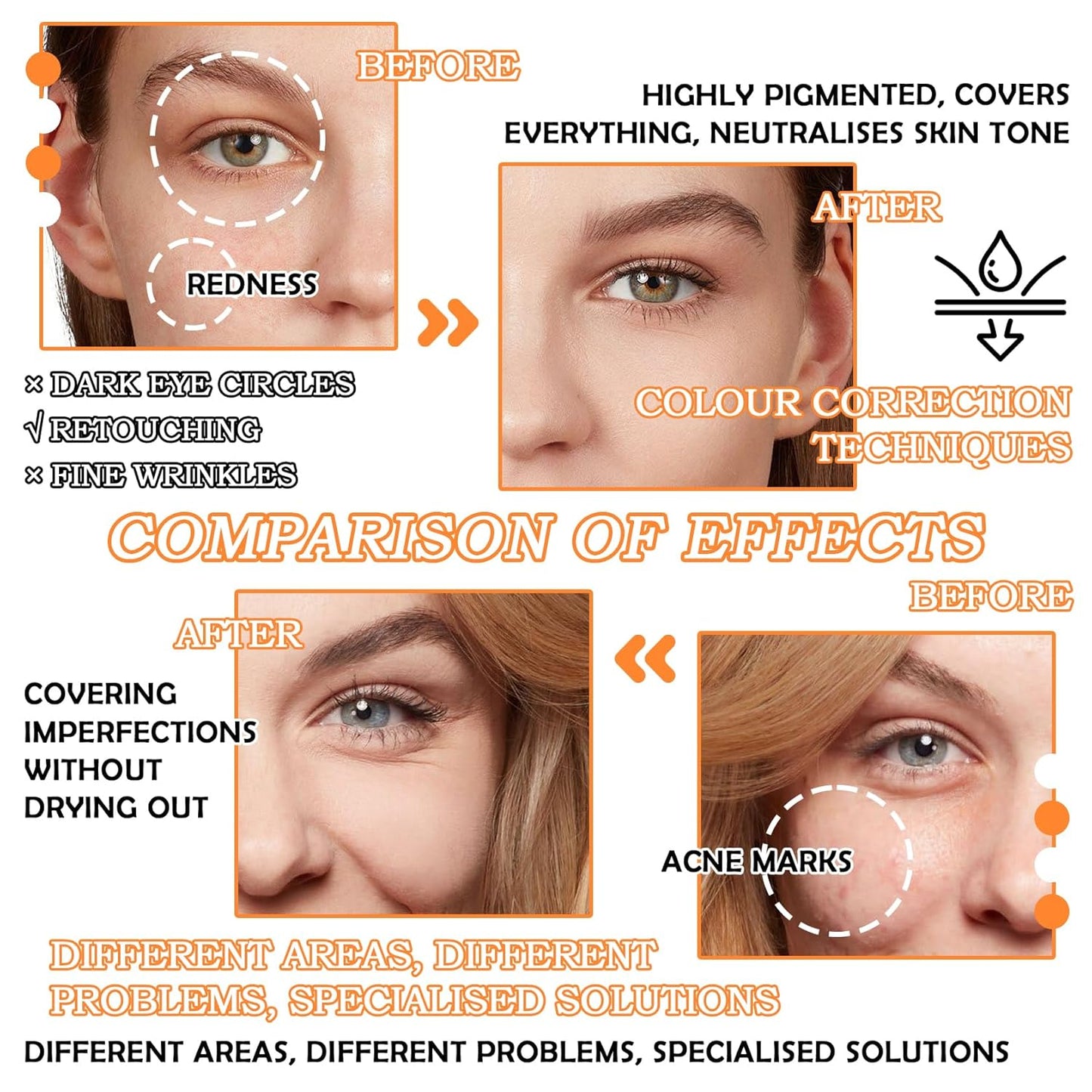 12 Colors Correcting Concealer Contour Makeup Palette, 6 in 1 Color Corrector Palette,Highlighting Concealer Palette Contouring Liquid Foundation Makeup Kit with Brush（2PCS）