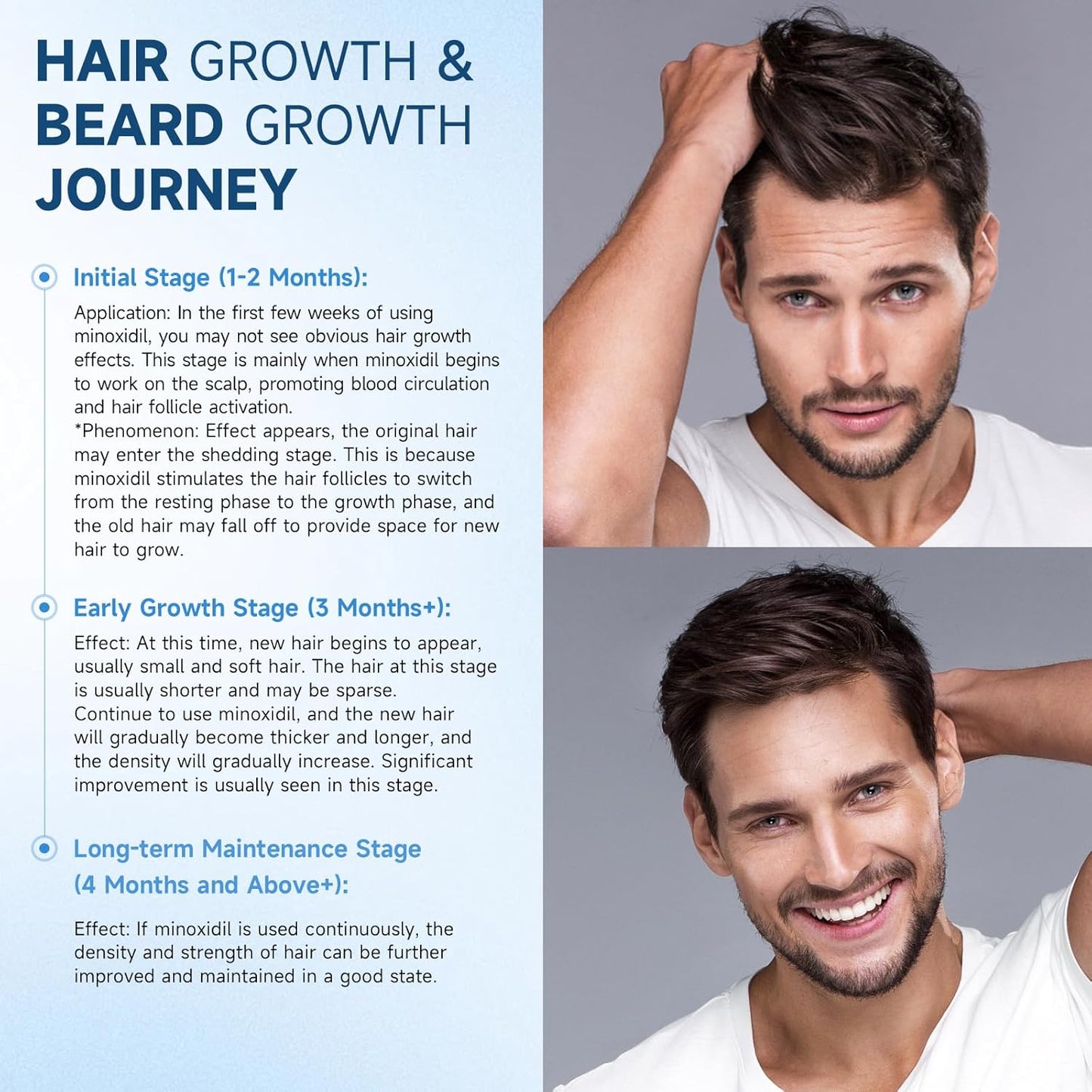 5% Minoxidil for Men and Women Hair Growth, Minoxidil Spray For Beard Growth Serum, Combat Hair Thinning and Loss, Strengthen Regrowth Treatment 3.38 Fl Oz